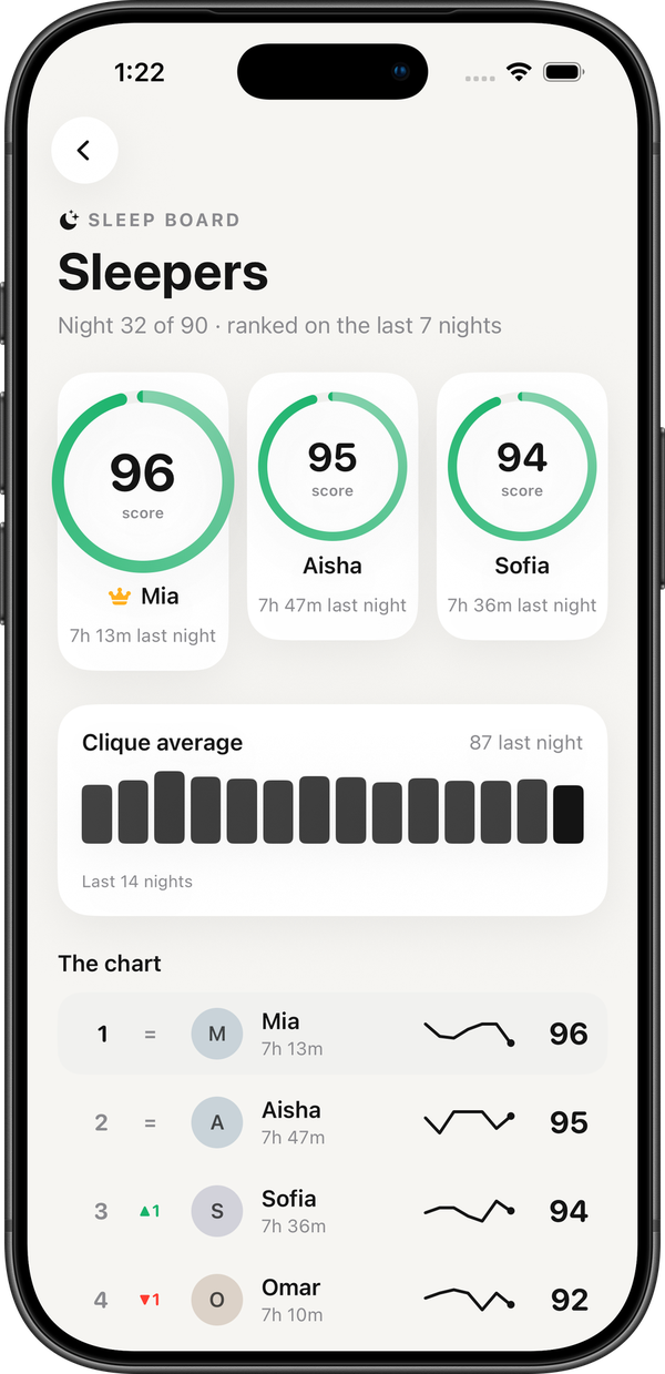 The sleep board with rings and the chart